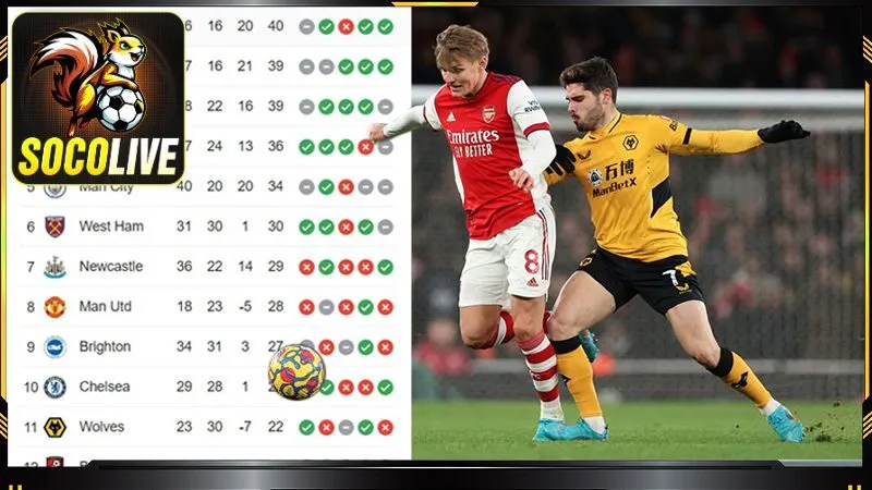 Highlight Ngoại Hạng Anh rất được yêu thích tại bóng đá Socolive