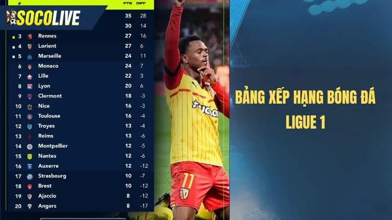 Xem bảng xếp hạng bóng đá giải bóng đá Ligue 1