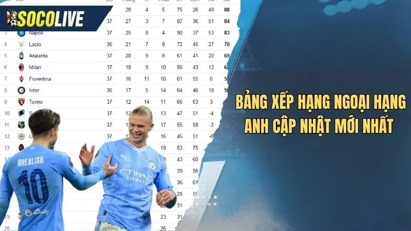 Cập nhật Bảng xếp hạng Ngoại Hạng Anh mới nhất mùa giải 2025