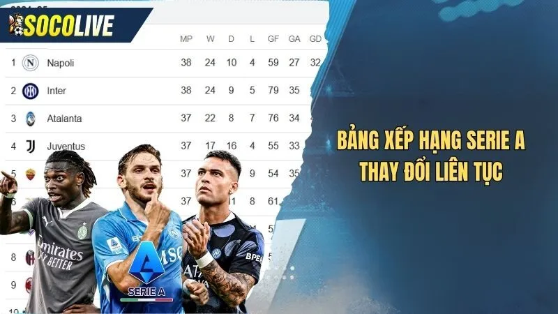 Biến động trên bảng xếp hạng Serie A theo từng giai đoạn