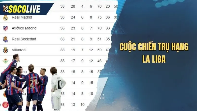 Cuộc chiến trụ hạng của các CLB trên Bảng xếp hạng La Liga