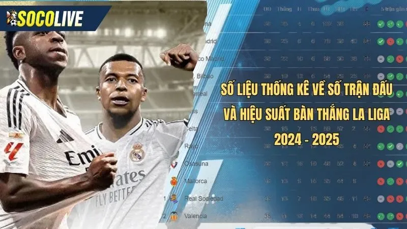Số liệu thống kê về La Liga số trận đấu và hiệu suất bàn thắng