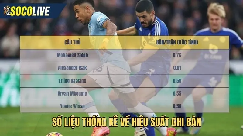 Số liệu thống kê về ngoại hạng anh hiệu suất ghi bàn