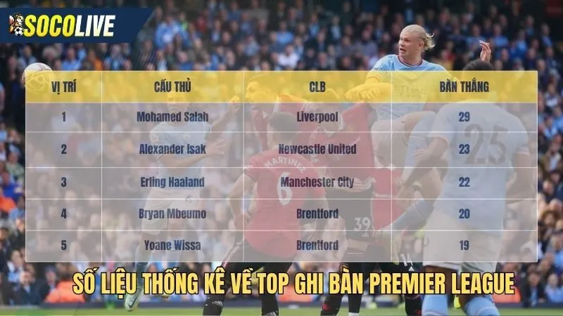 Số liệu thống kê về ngoại hạng anh top ghi bàn