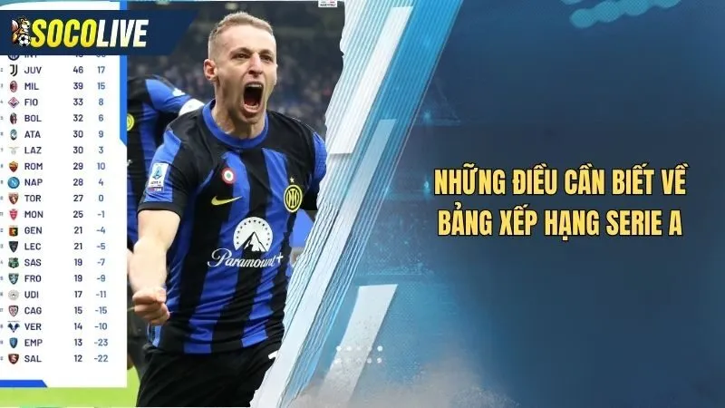 Bảng xếp hạng Serie A qua các mùa giải
